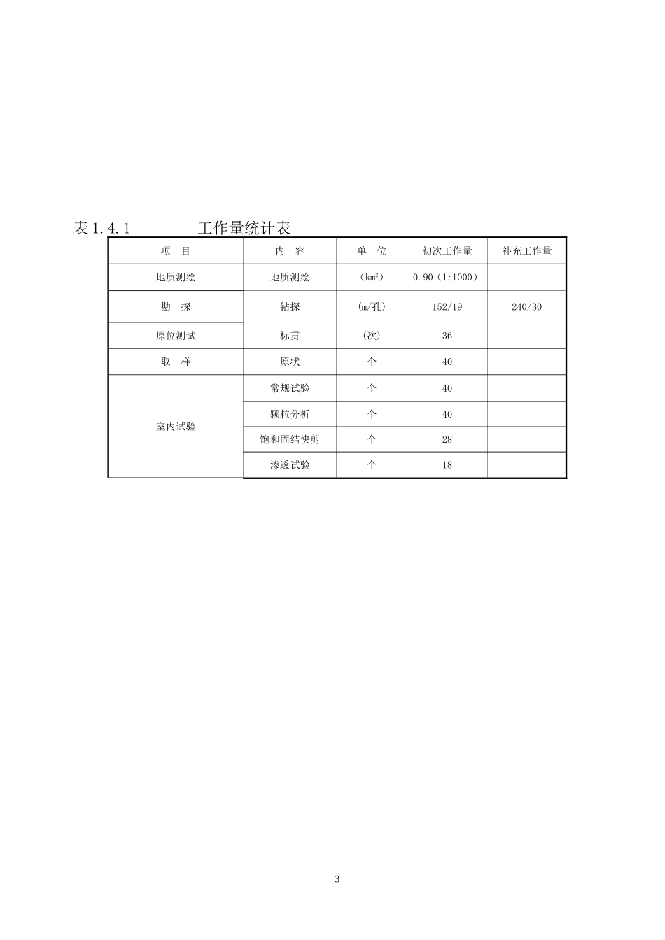地质勘察报告(修改)_第3页