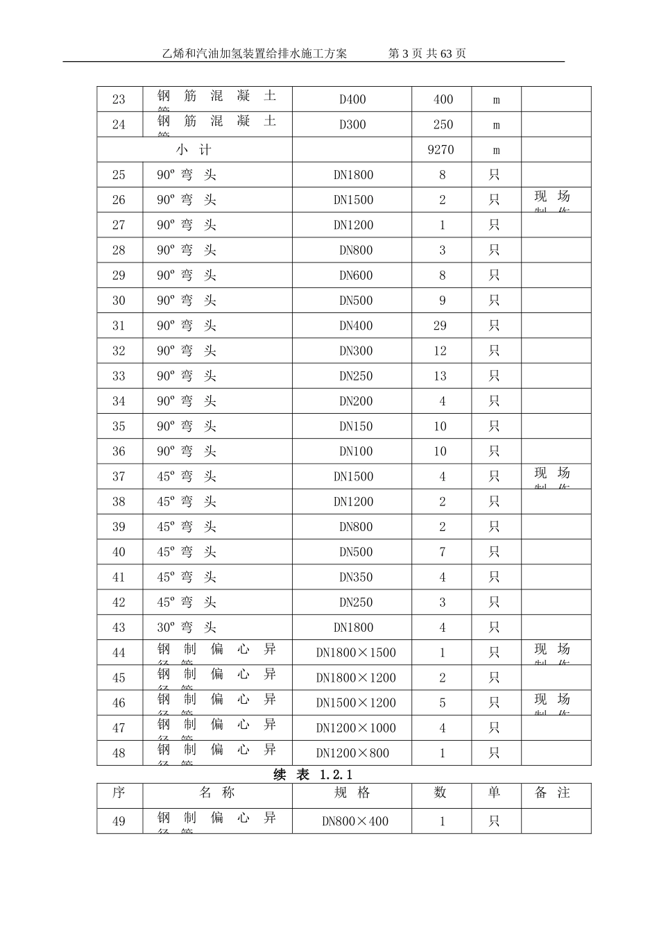 地管施工方案_第3页
