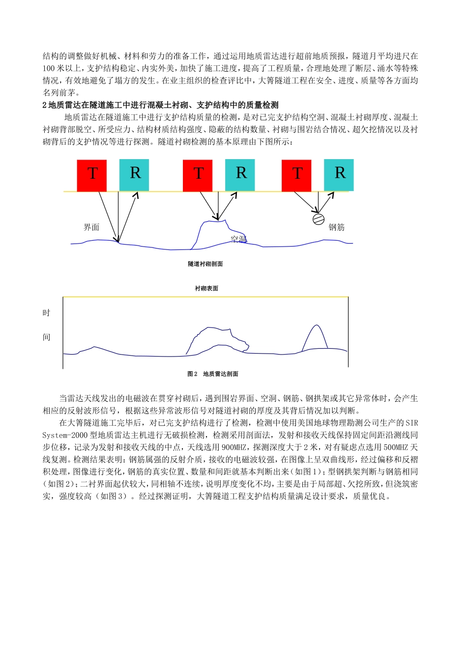 地质雷达(grp)检测技术应用-secret_第3页