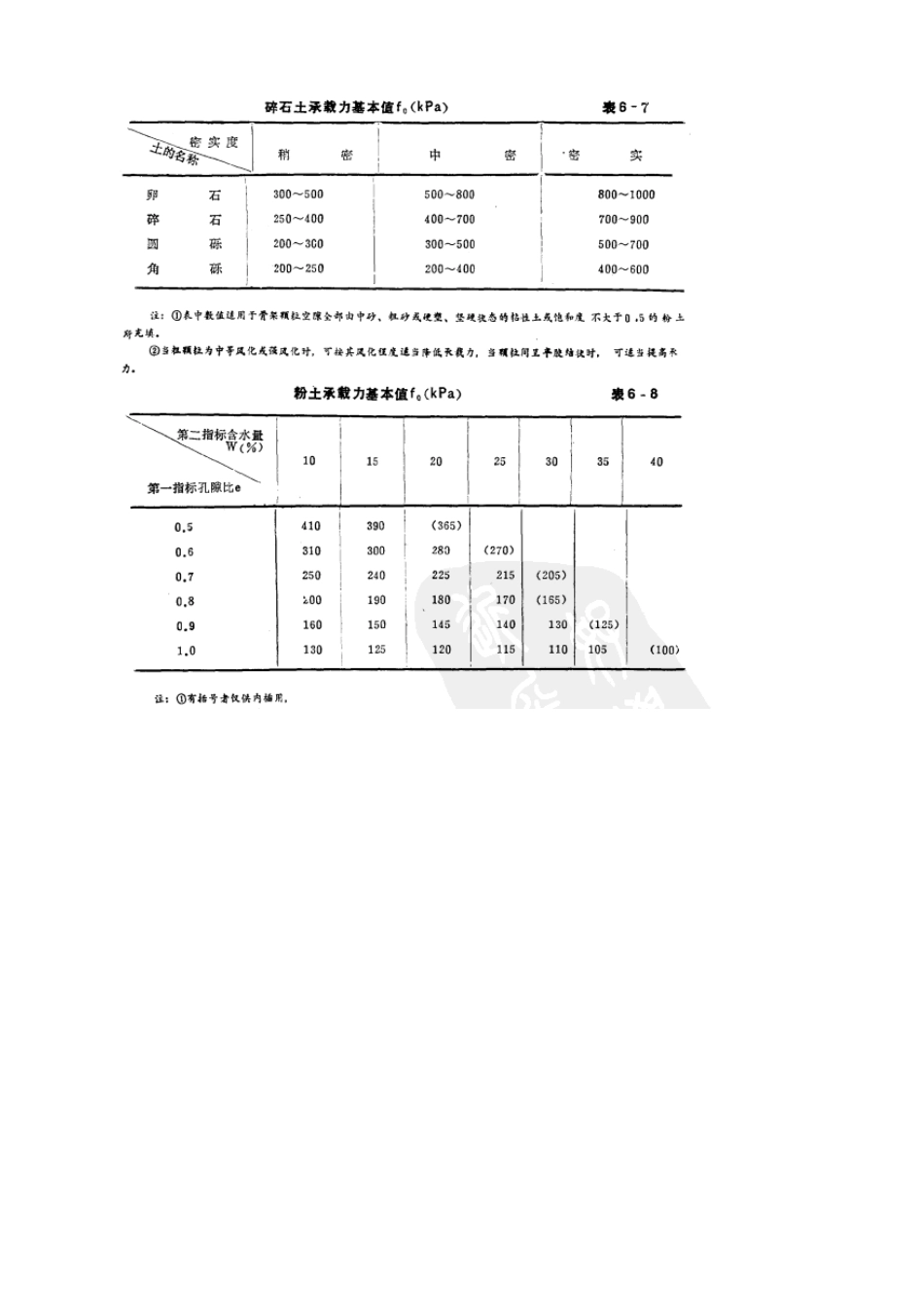 地基承载力确定的土工表格法_第2页