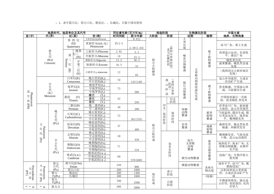 地质年代表及口诀1_第2页