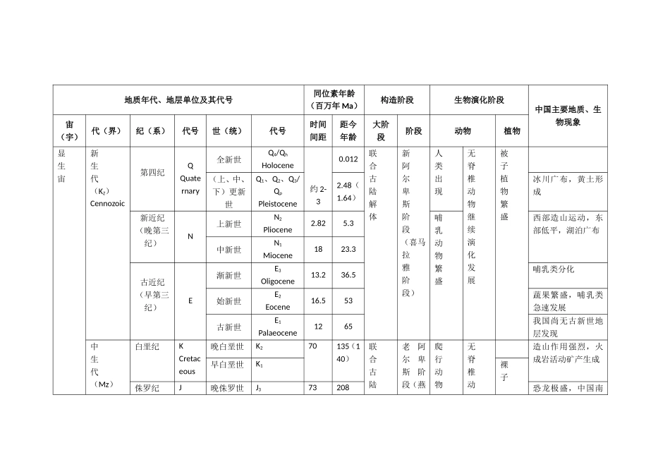 地质年代表整理_第2页