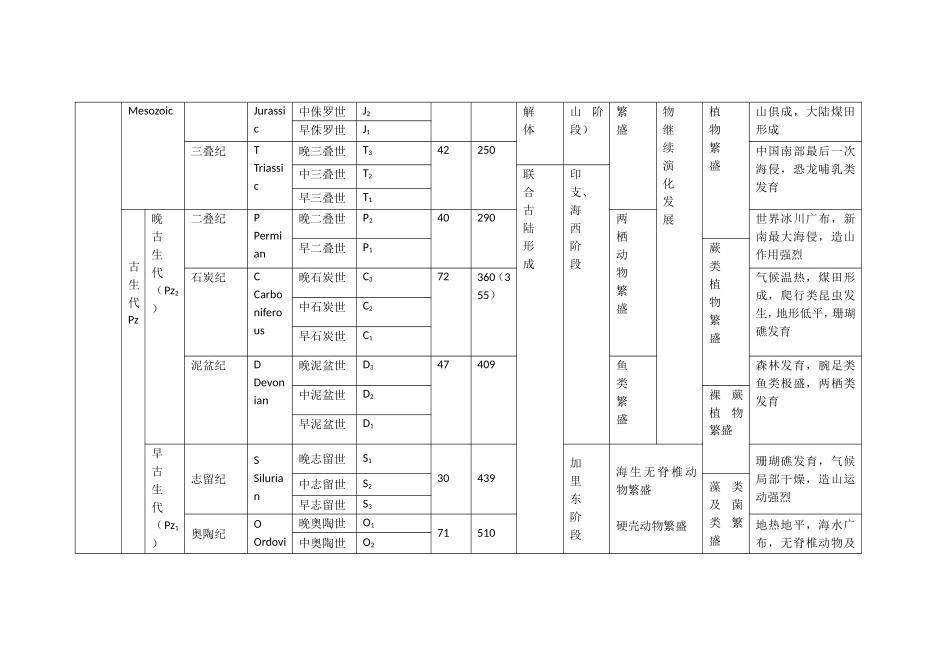 地质年代表整理_第3页