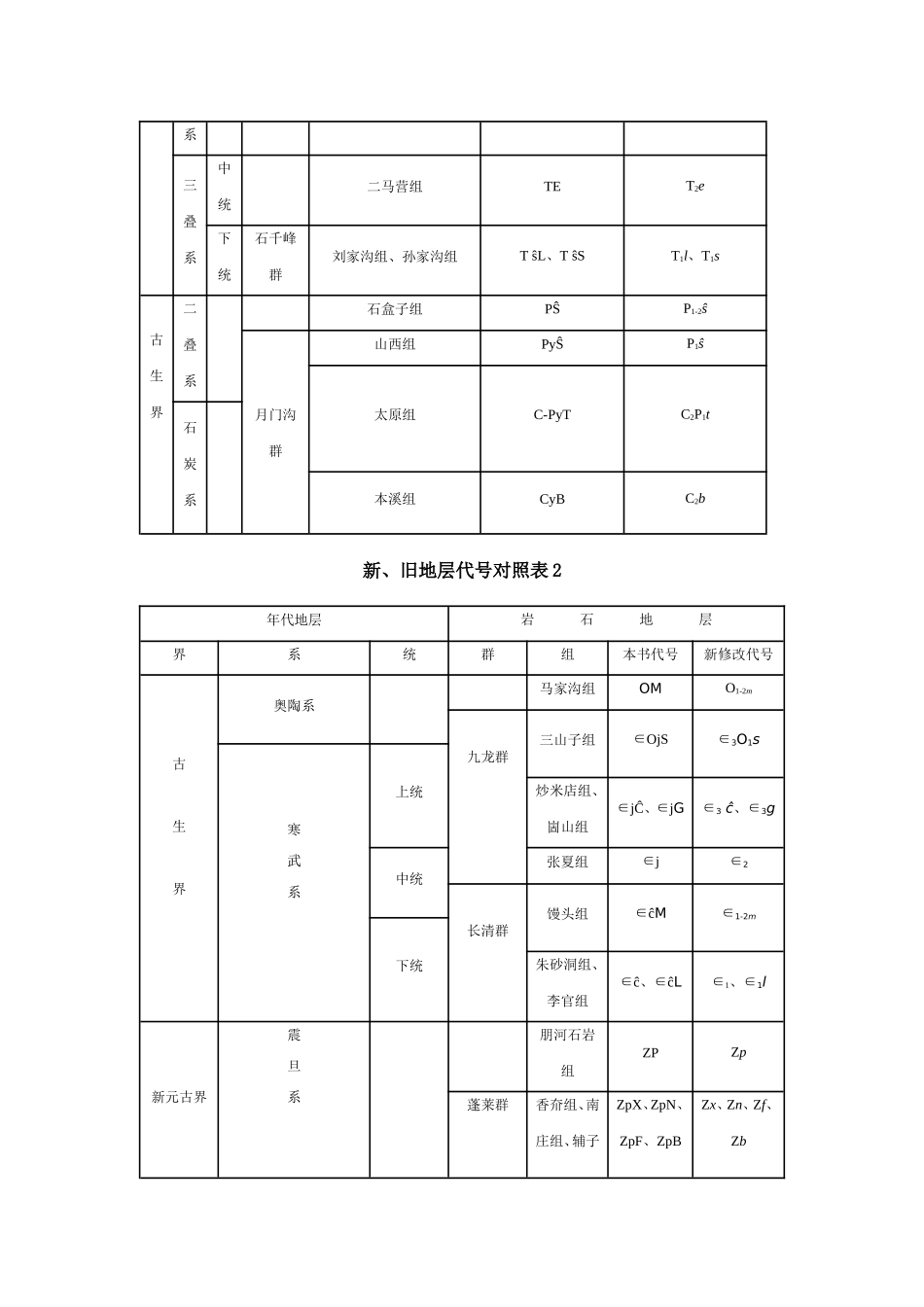 地质年代代号_第3页