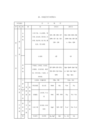 地质年代代号