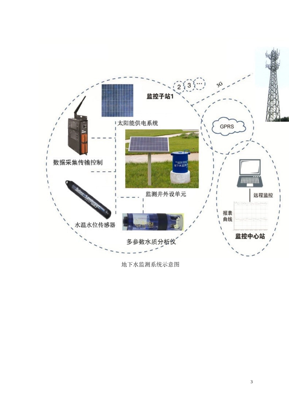 地下水水质在线自动监测系统_第3页