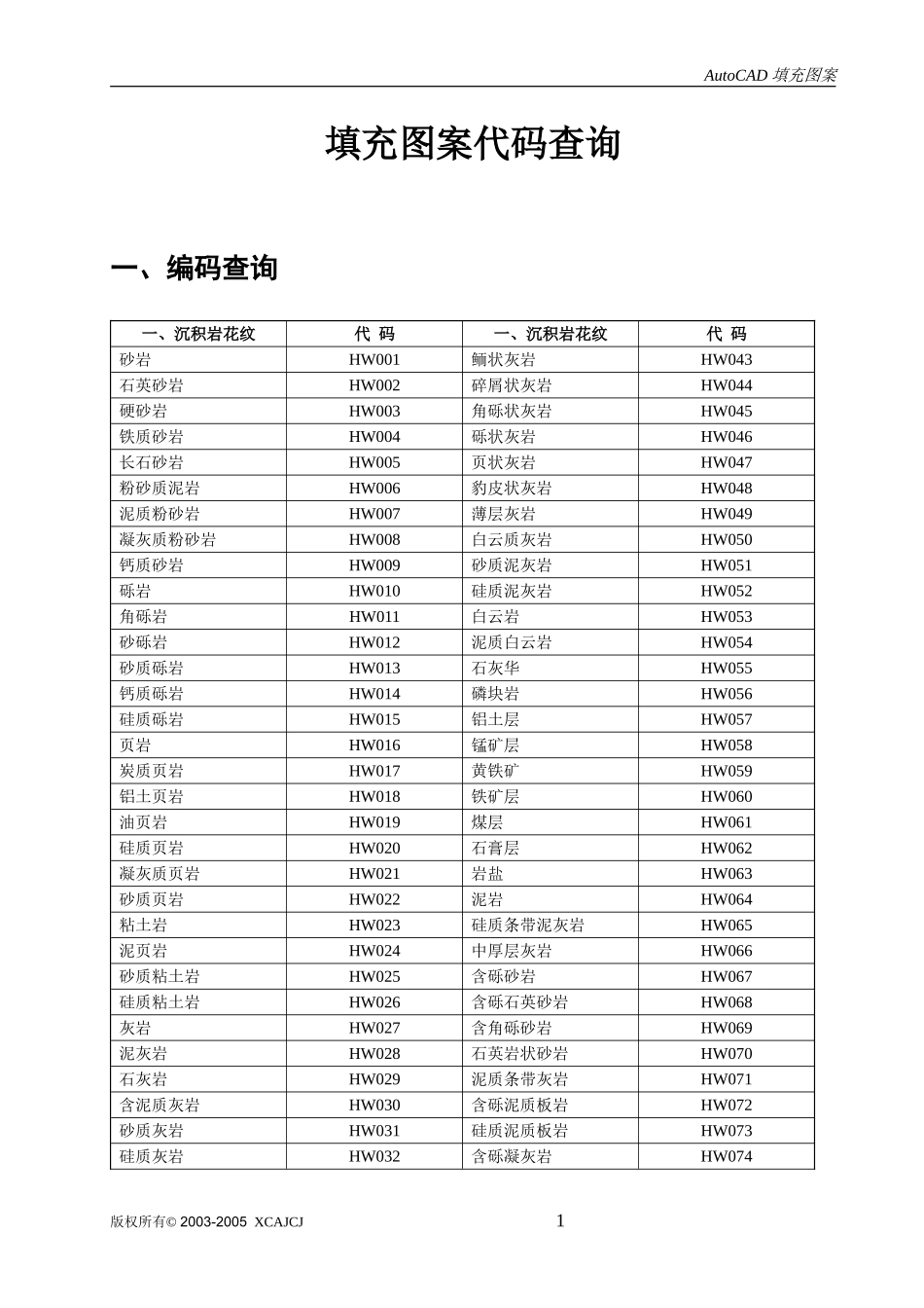 地质填充图案代码查询_第1页