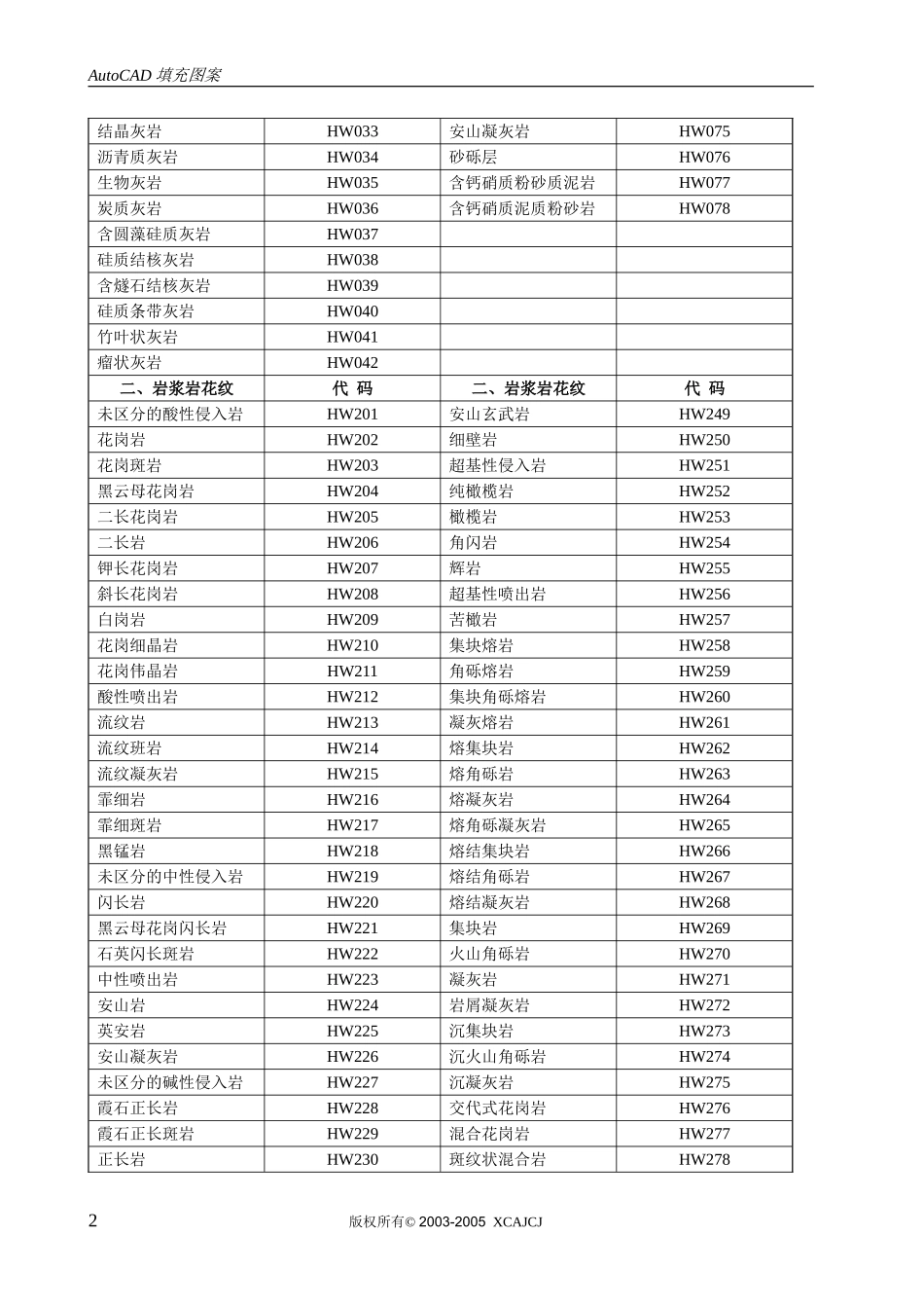 地质填充图案代码查询_第2页
