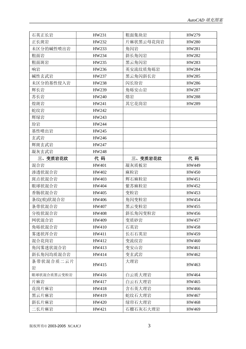 地质填充图案代码查询_第3页