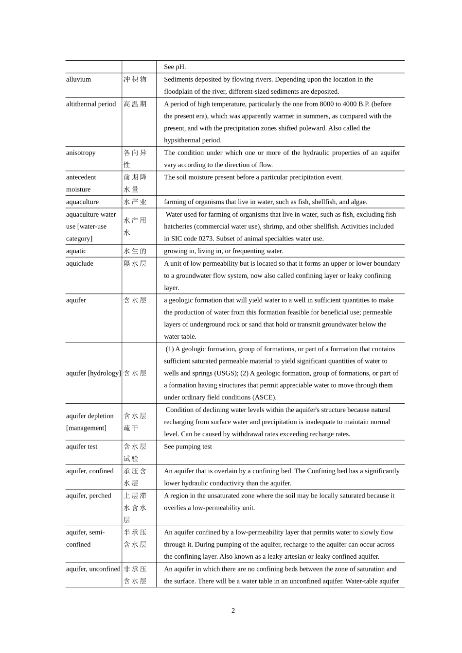 地下水专业术语(英文)_第2页