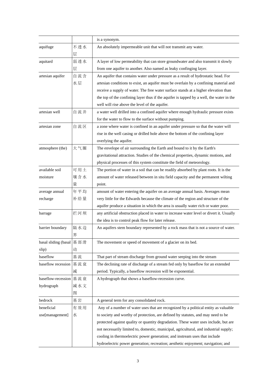 地下水专业术语(英文)_第3页