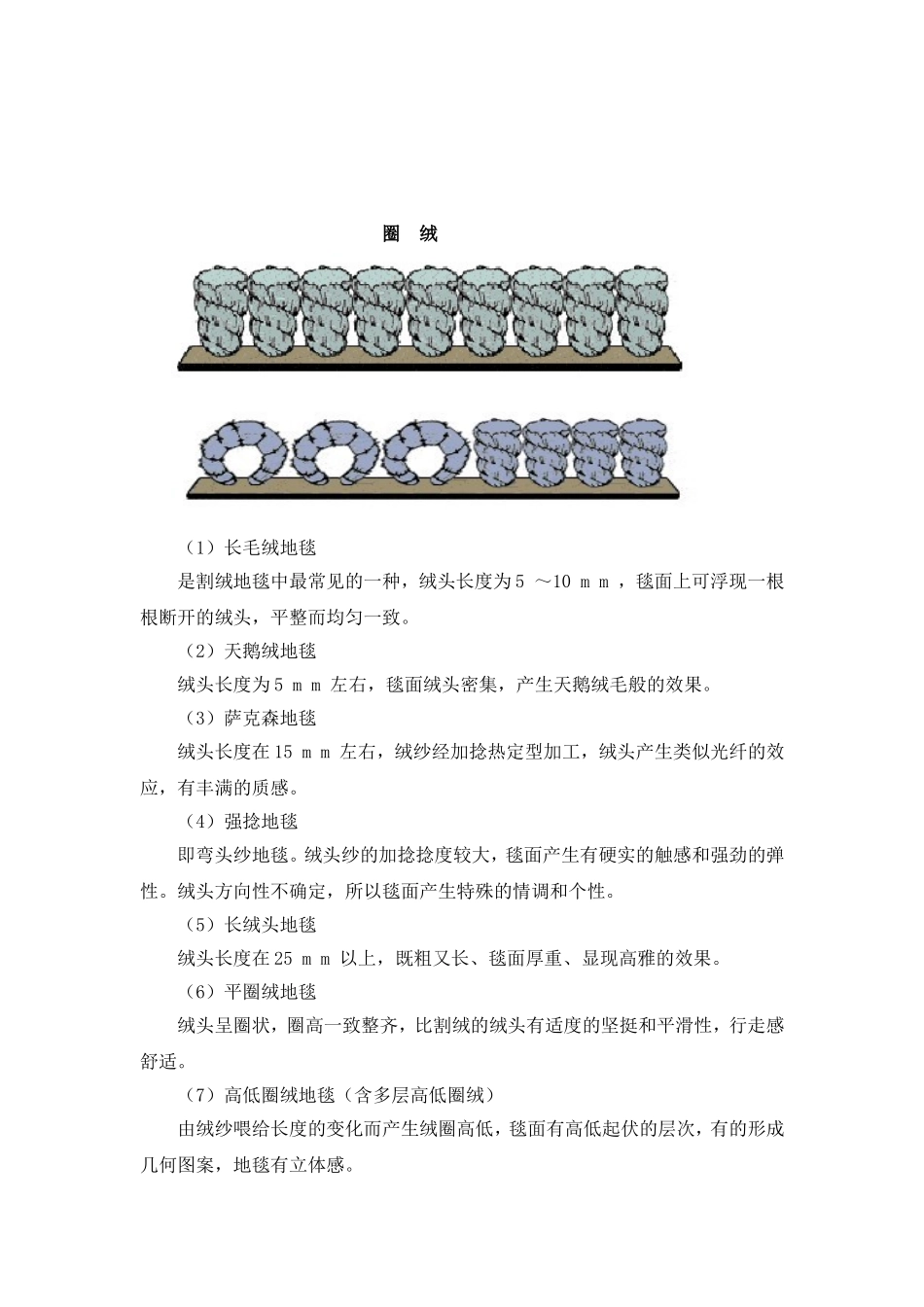 地毯知识学习_第3页