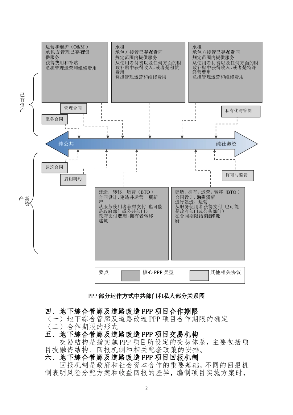 地下综合管廊及道路改造PPP项目实施方案(编制大纲)_第3页