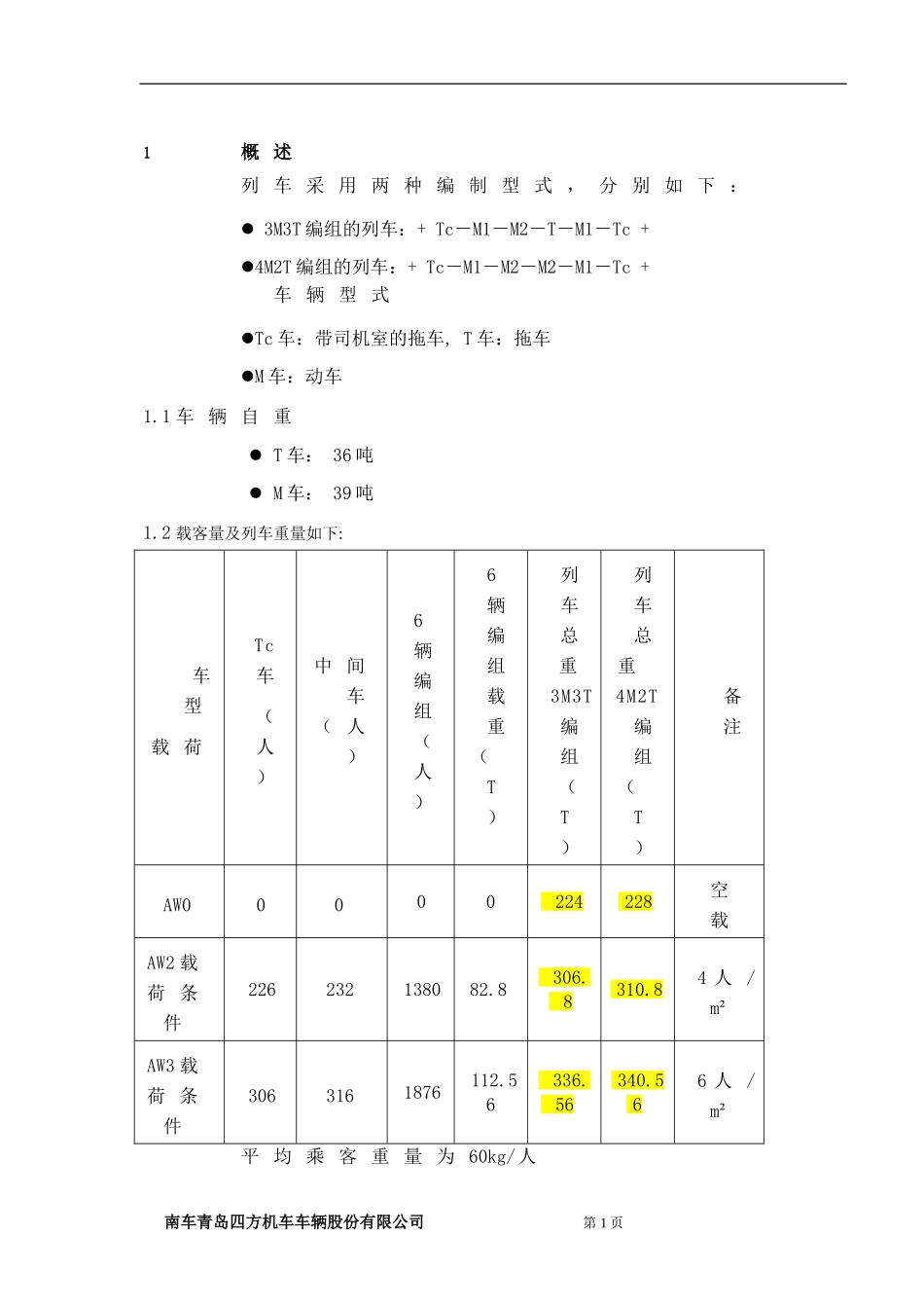 地铁车辆数据_第1页