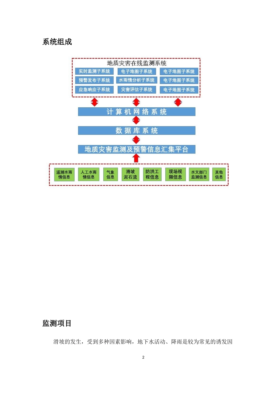 地质灾害监测系统_第2页