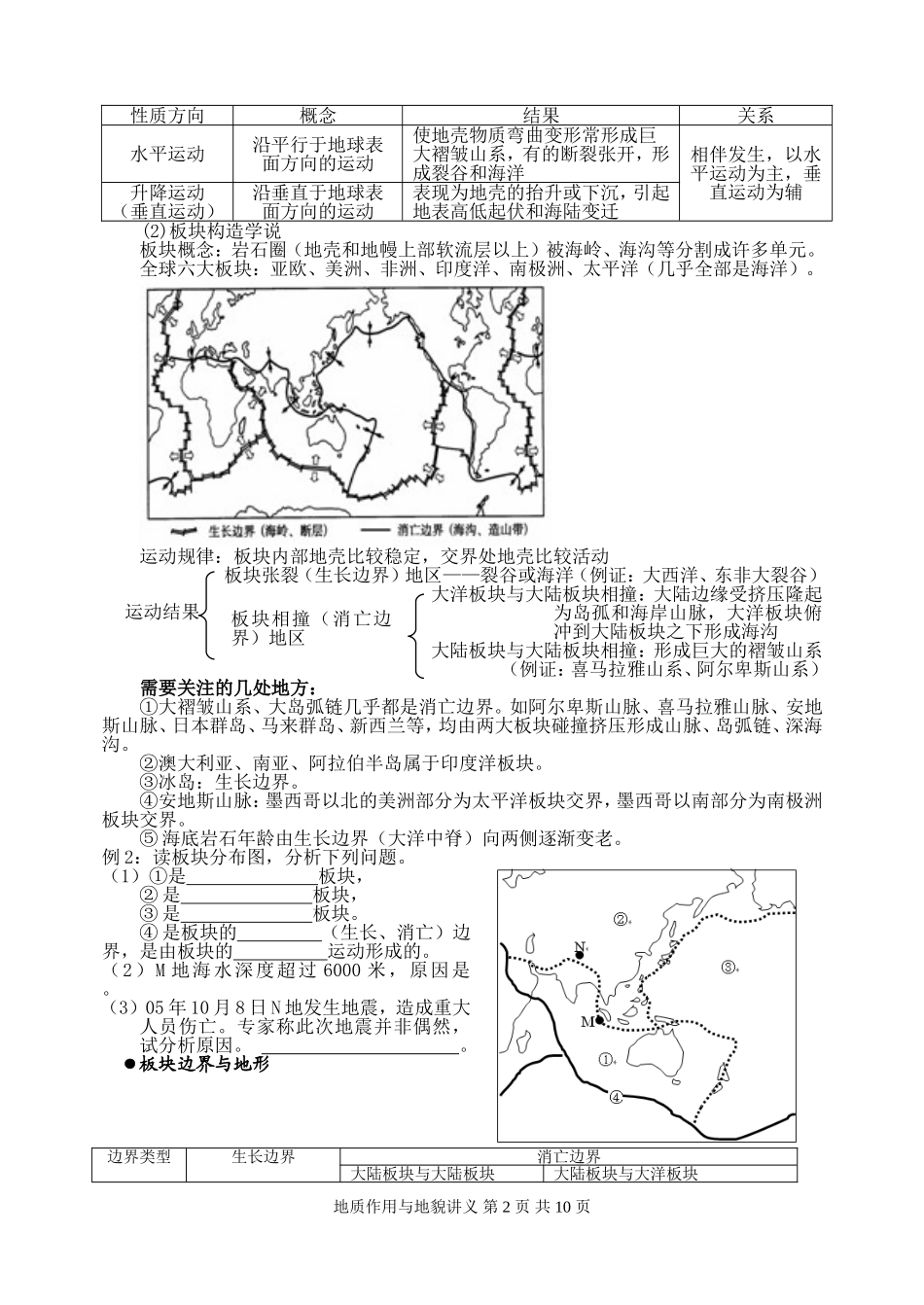 地形地质作用与地貌专题_第2页