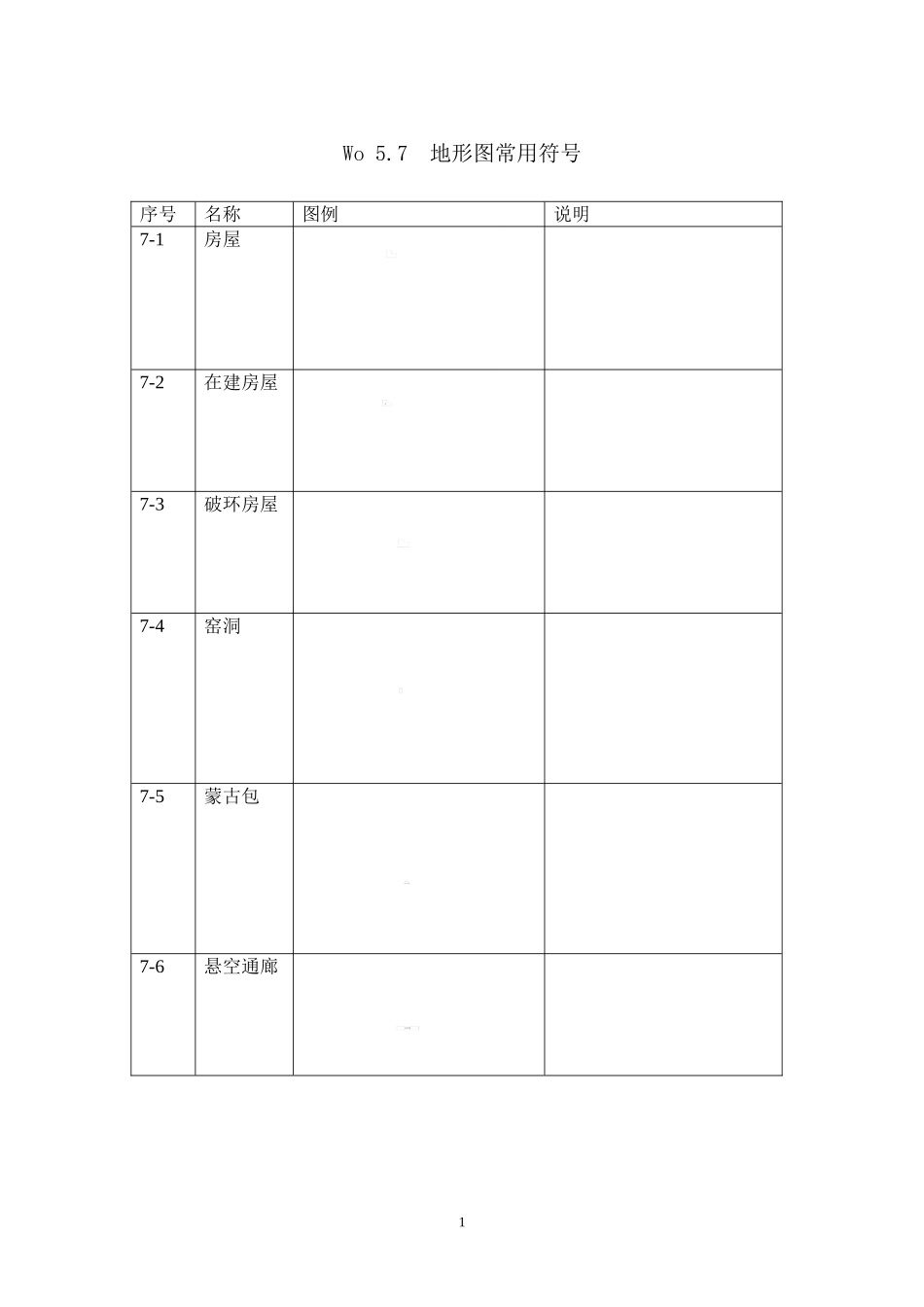 地形图常用符号(同名6855)_第1页