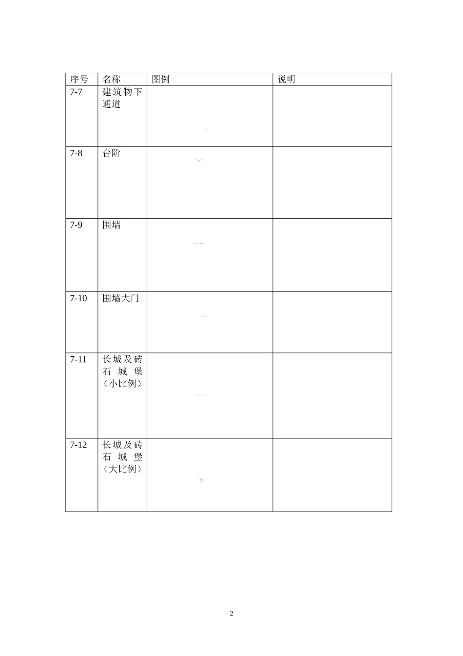 地形图常用符号(同名6855)_第2页