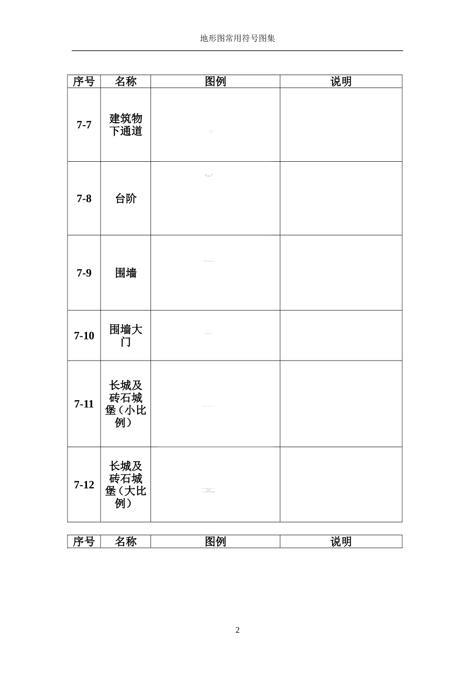 地形图常用符号图集_第3页