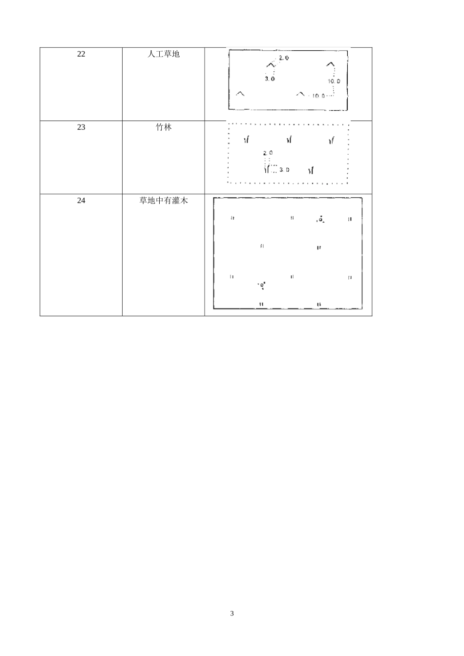地形图常用图例_第3页