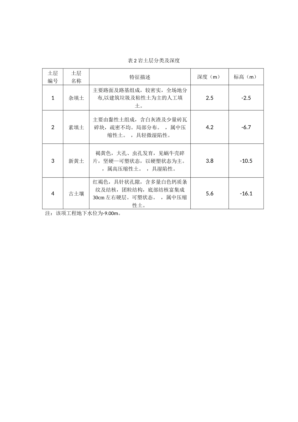 地铁车站结构设计基本参数_第3页