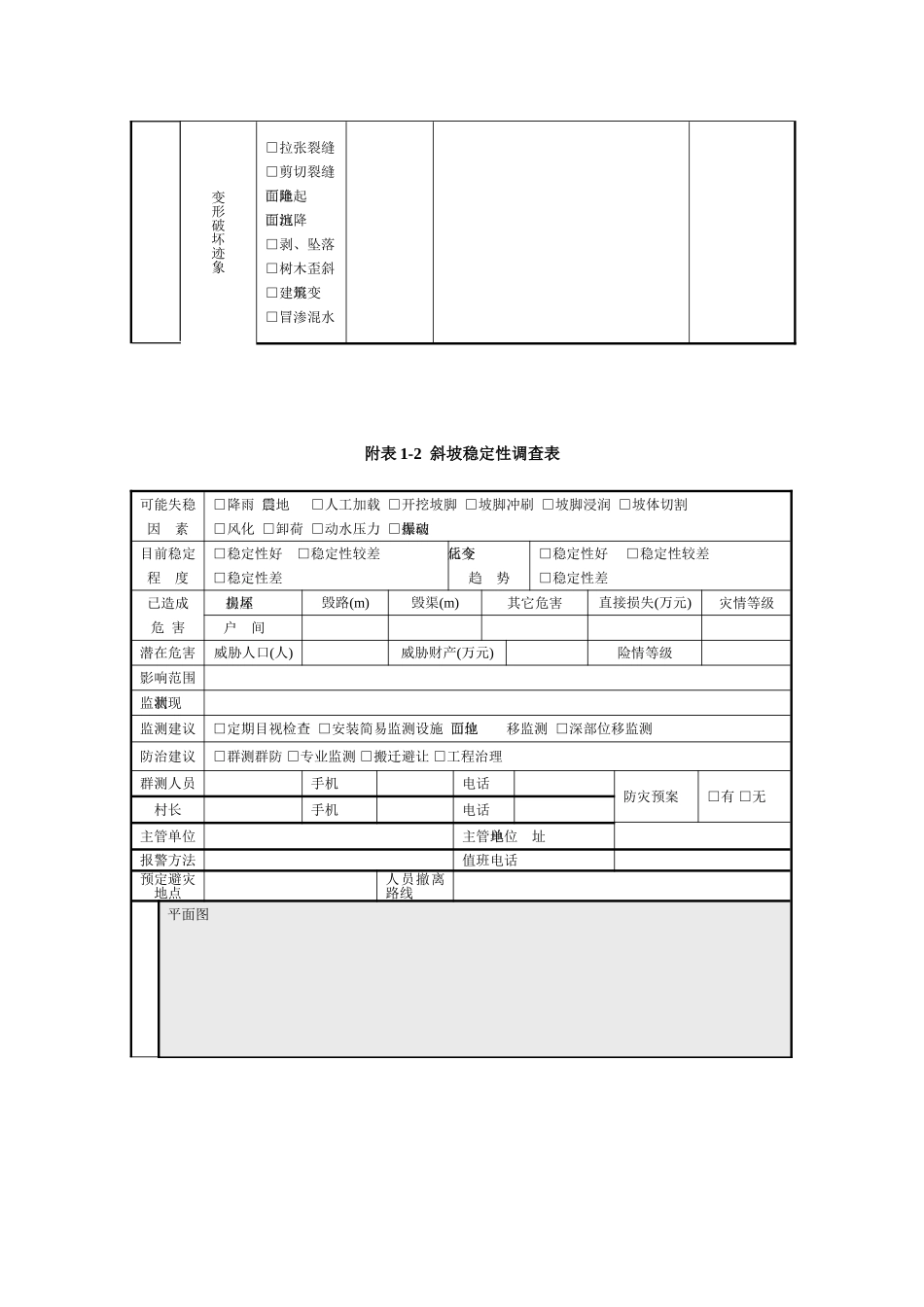 地质灾害野外调查表_第2页