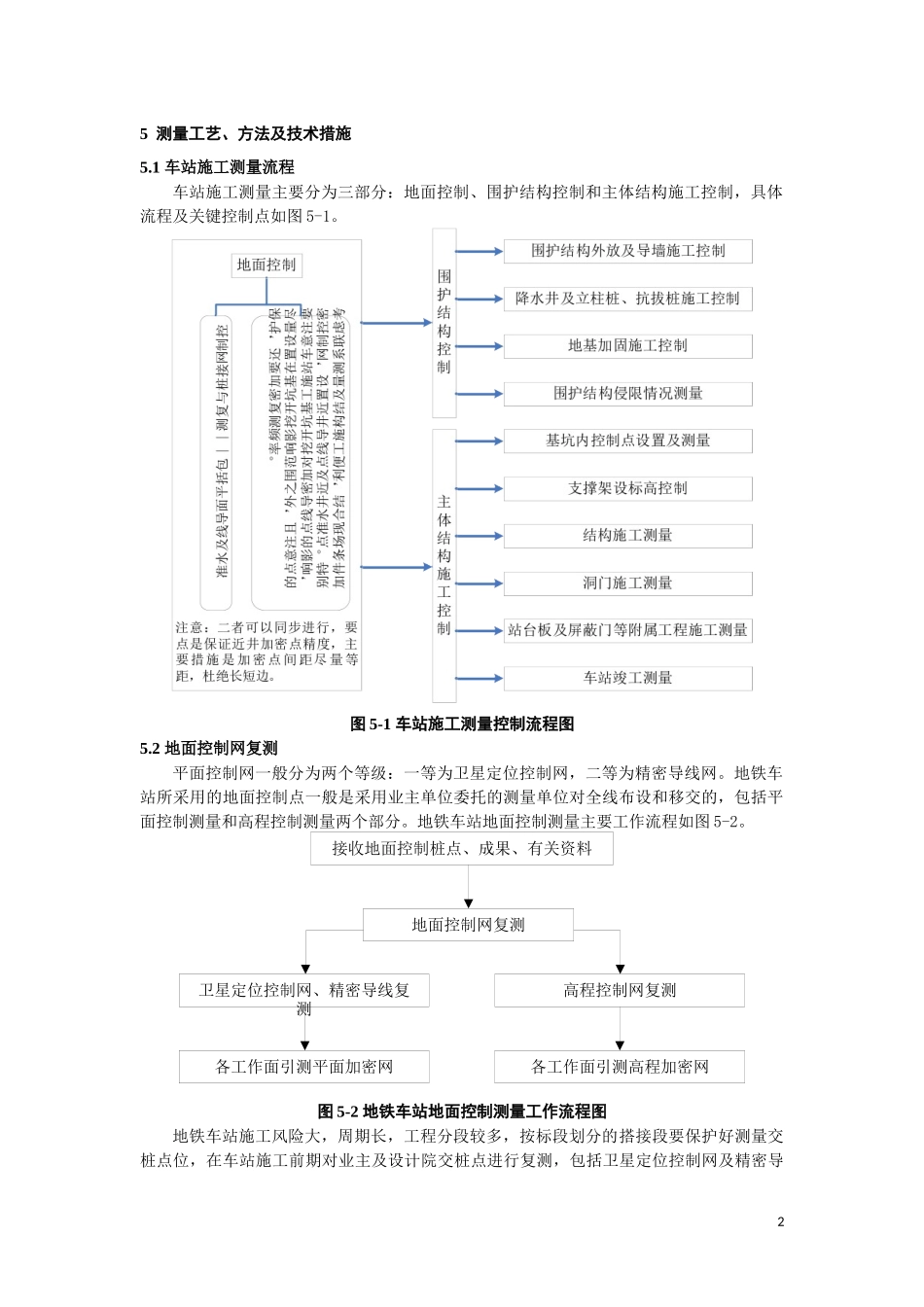 地铁车站施工测量作业指导书_第2页