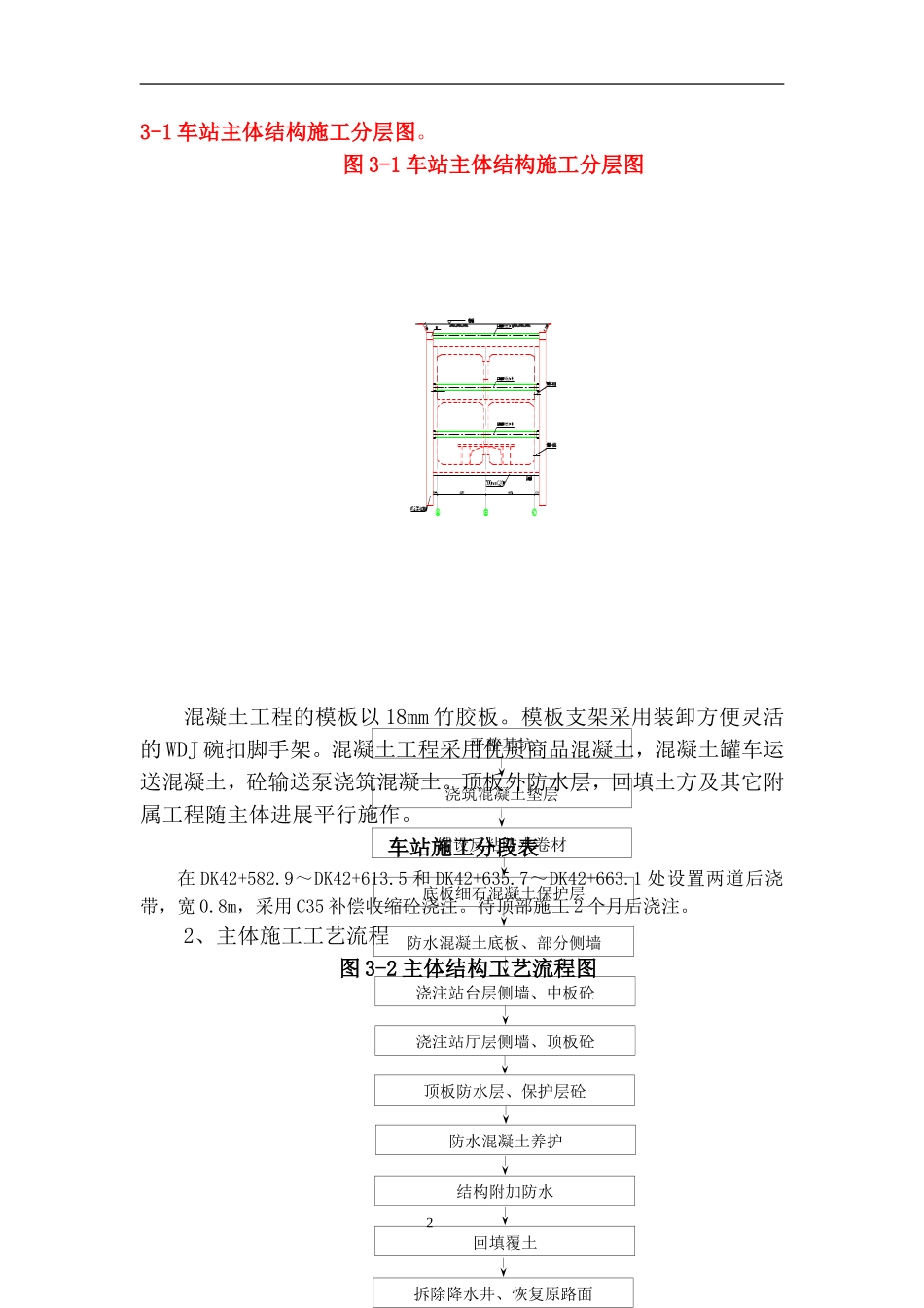 地铁车站主体结构施工技术交底_第2页