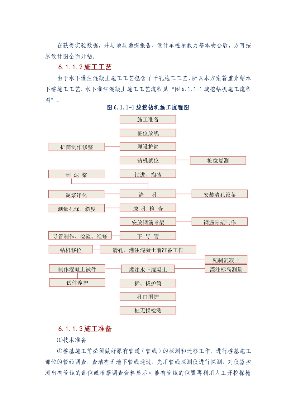 地铁车站主体围护结构施工方案_第2页