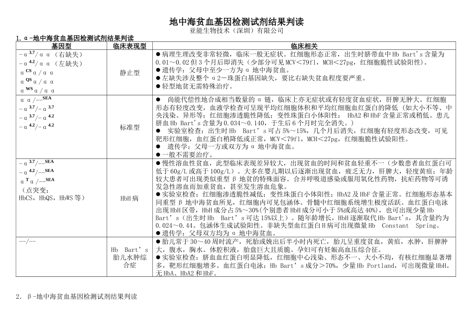 地中海贫血基因检测试剂结果判读_第1页