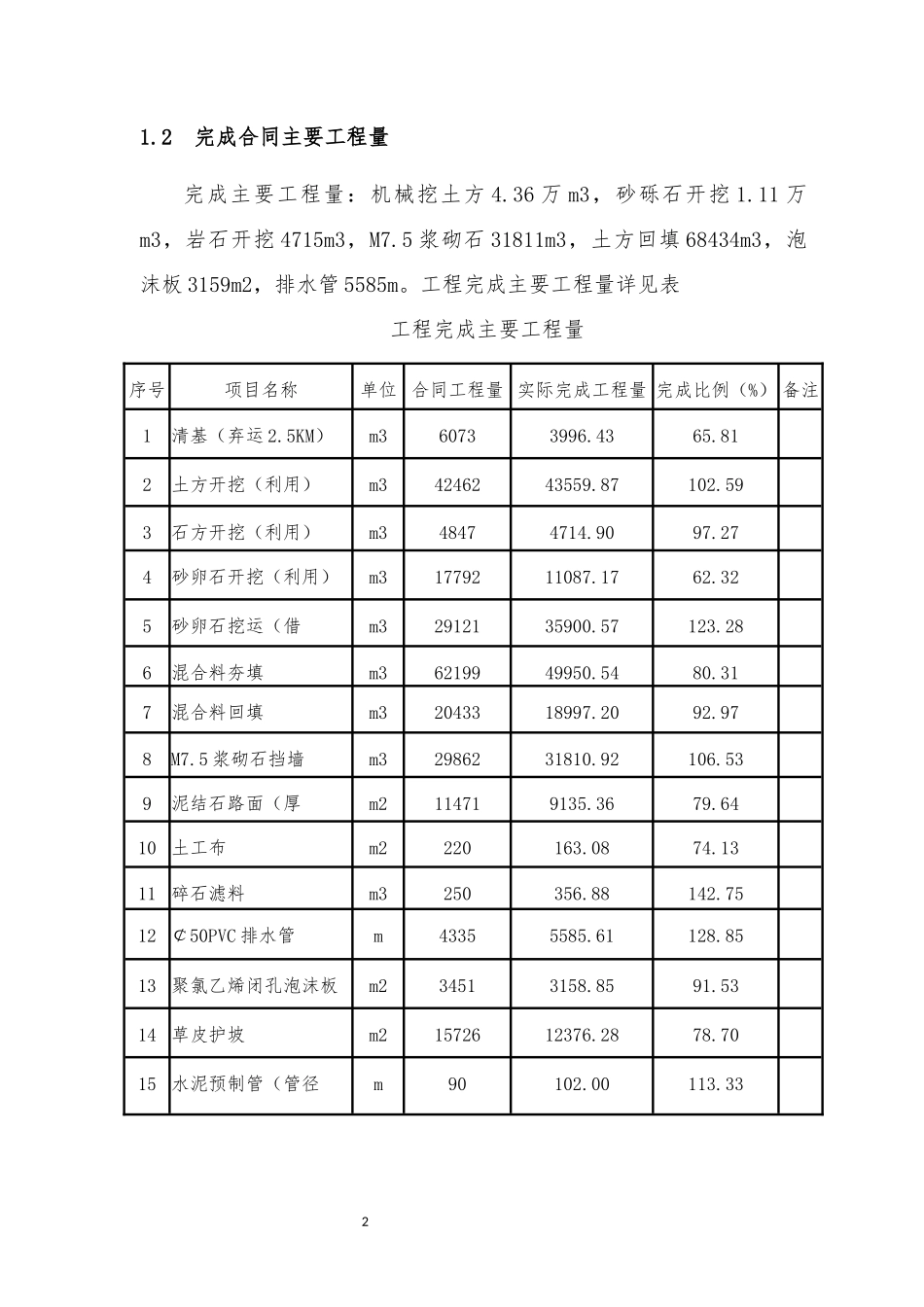 堤防工程监理总结报告_第2页