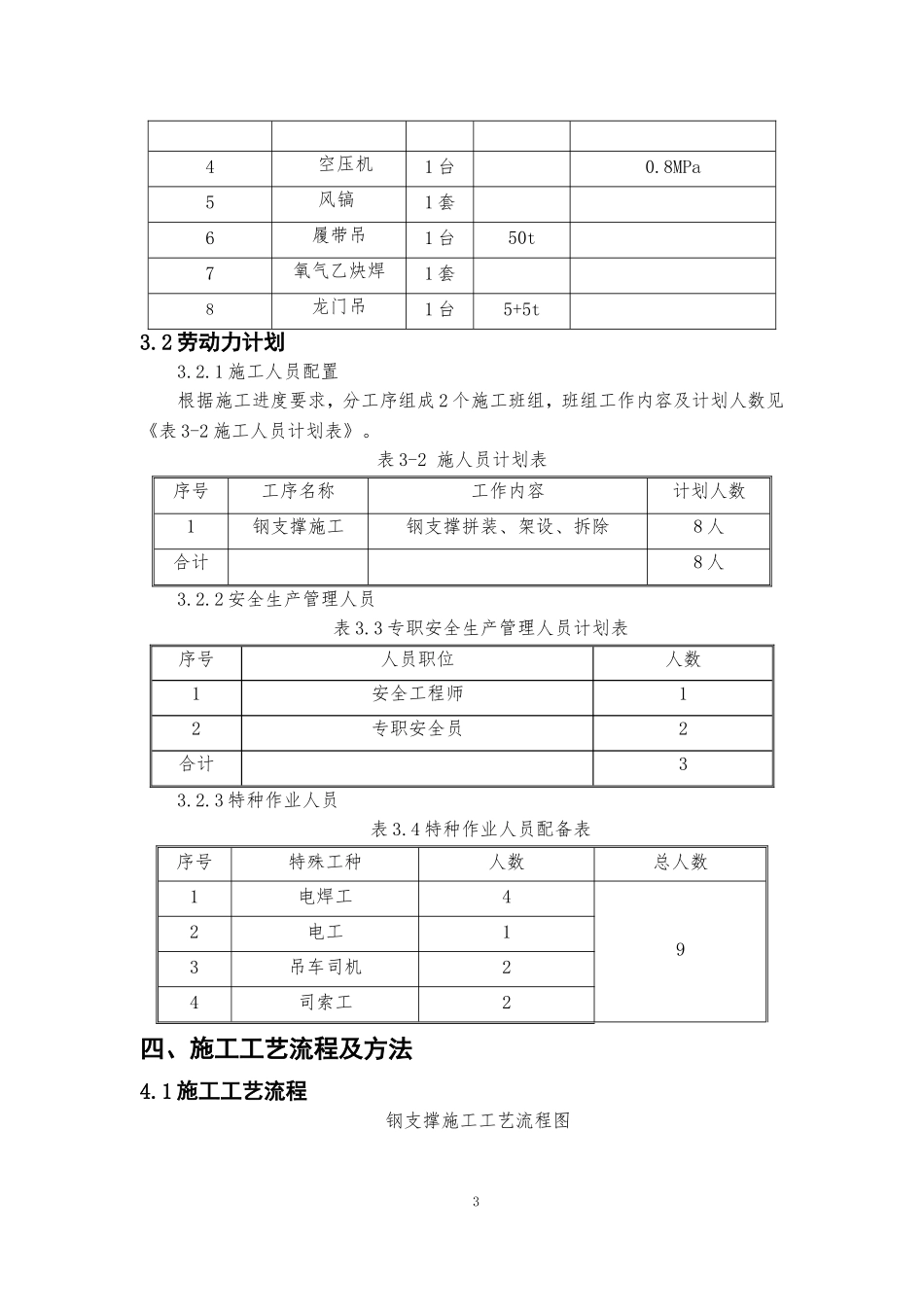 地铁钢支撑安装拆卸方案_第3页