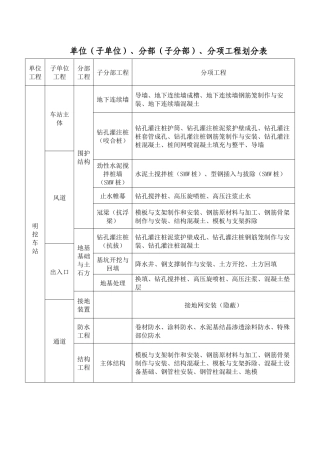 地铁工程项目划分表