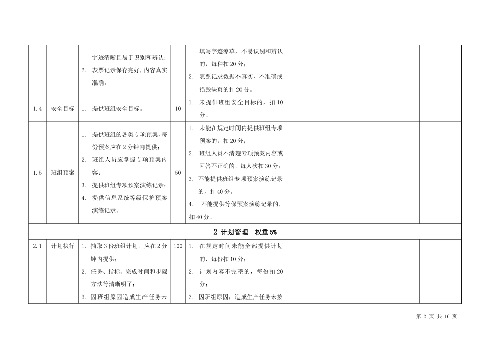 地铁供电分公司星级安全班组评价验收表_第2页