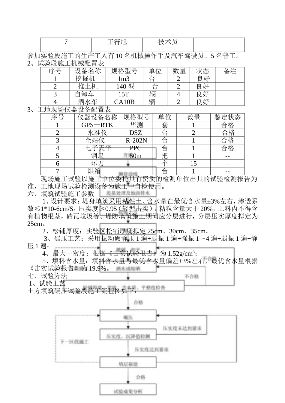 堤身土方填筑碾压试验方案_第2页