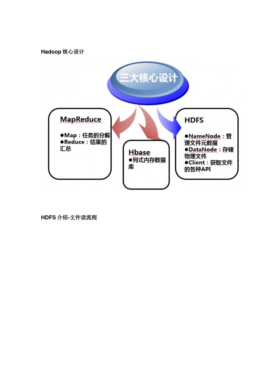 多图技术贴：深入浅出解析大数据平台架构_第3页
