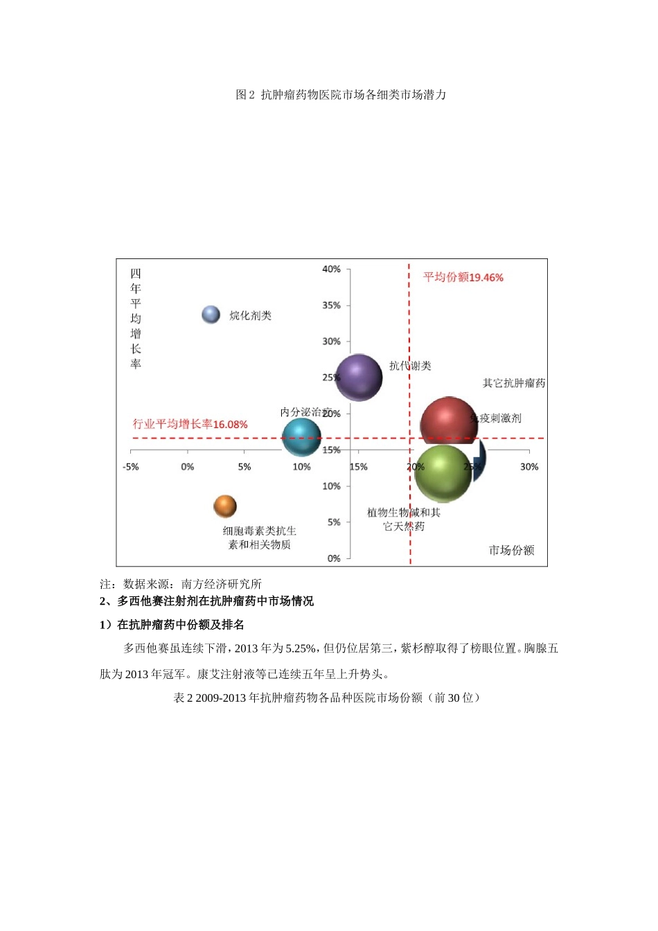 多西他赛注射液市场调查_第3页
