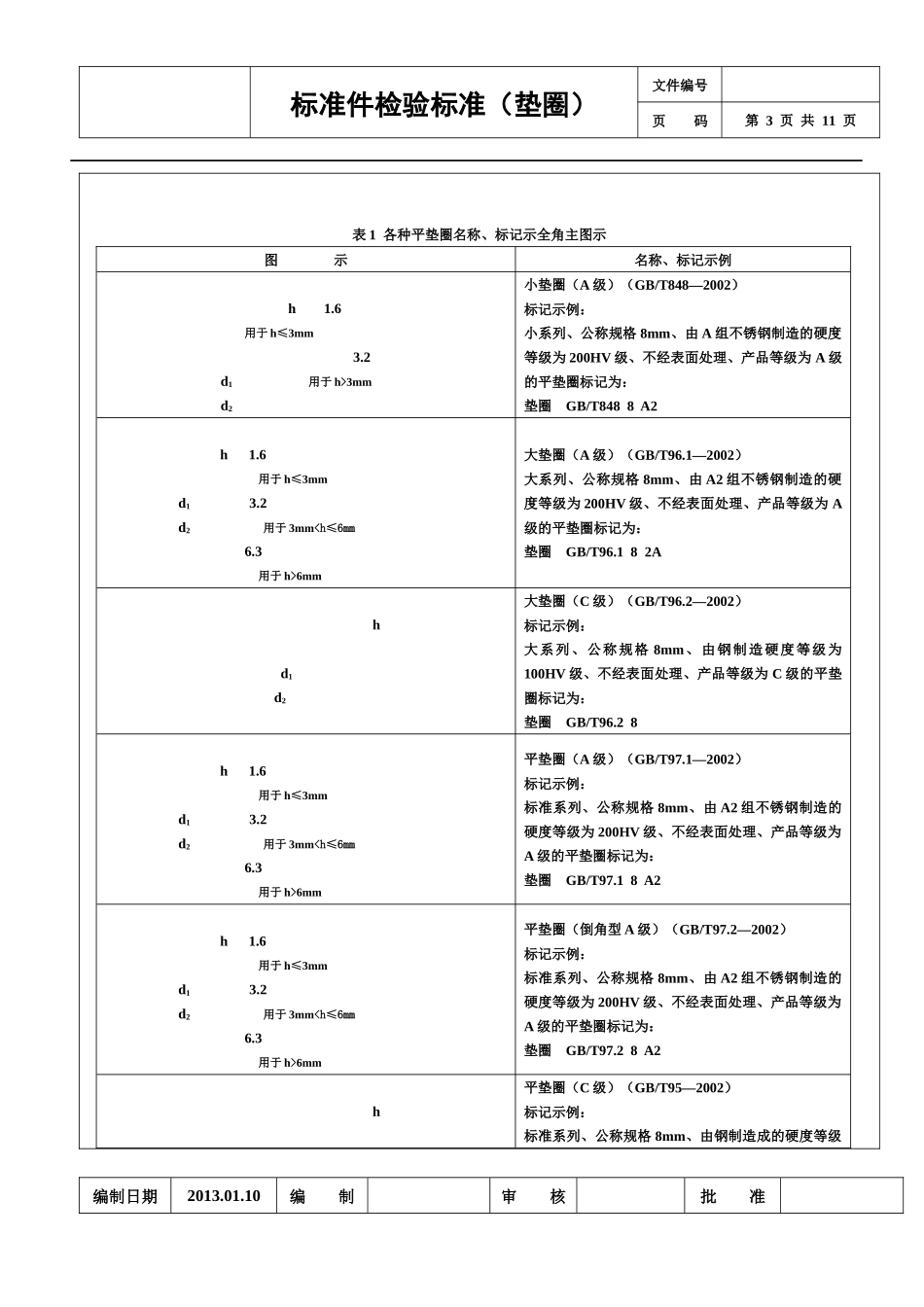 垫圈检验标准_第3页