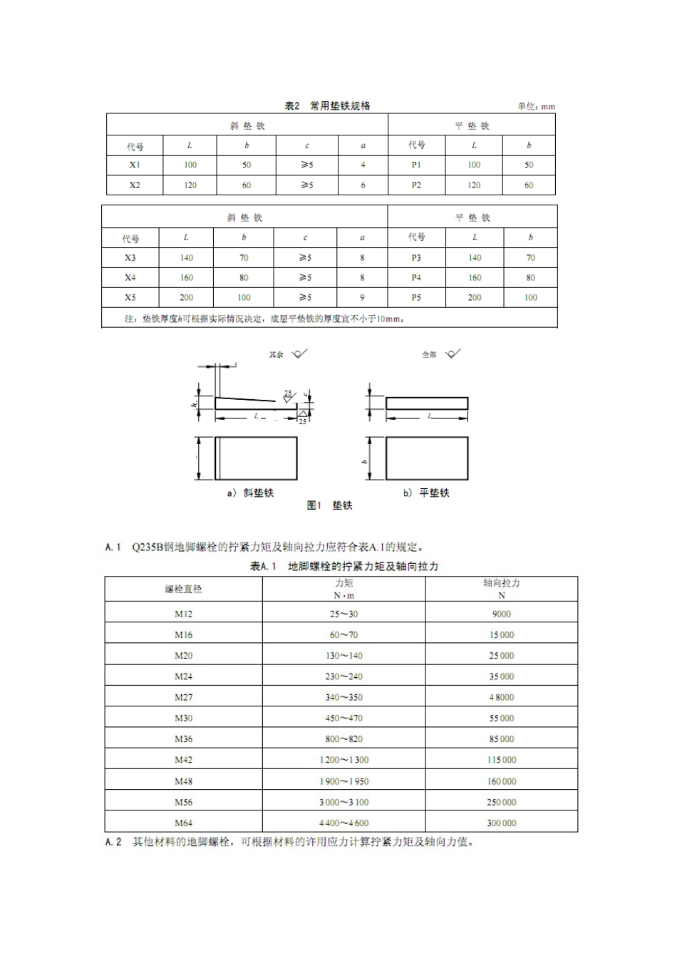 垫铁计算公式_第3页