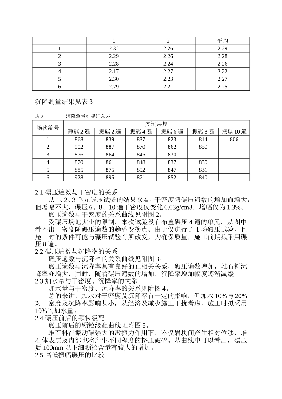 堆石料碾压试验报告_第2页