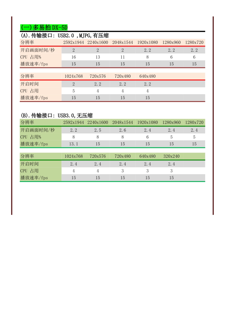 多易拍高拍仪500万像素测试报告_第3页
