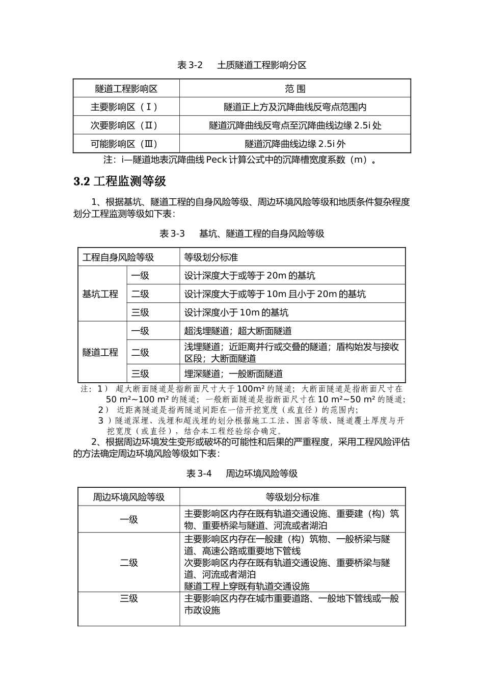 地铁施工监测培训资料_第3页