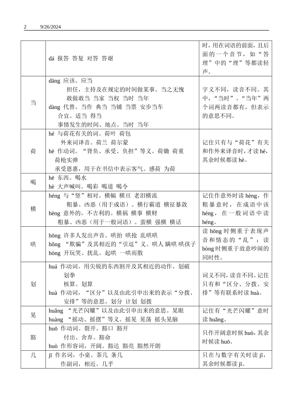 多音字区分绝妙好方法_第2页