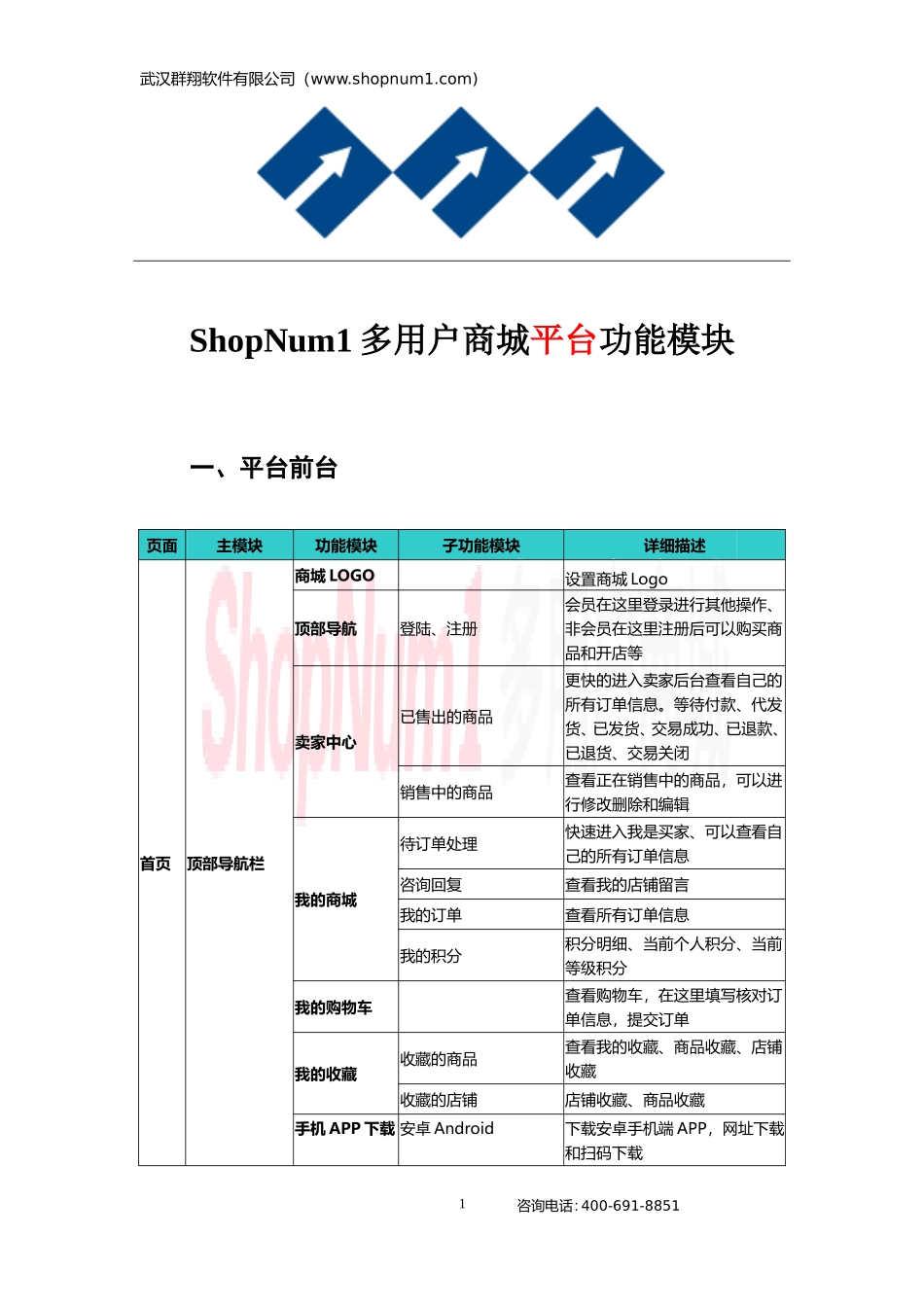 多用户商城功能模块需求描述----平台_第1页