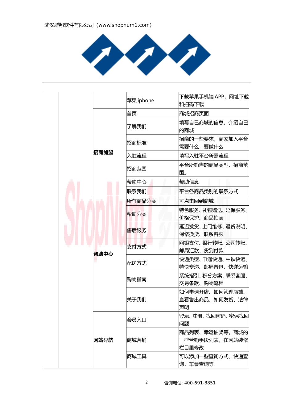 多用户商城功能模块需求描述----平台_第2页