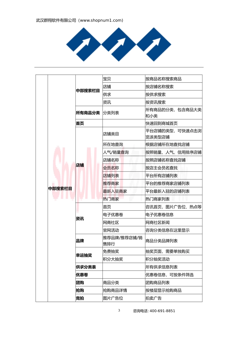 多用户商城功能模块需求描述----平台_第3页