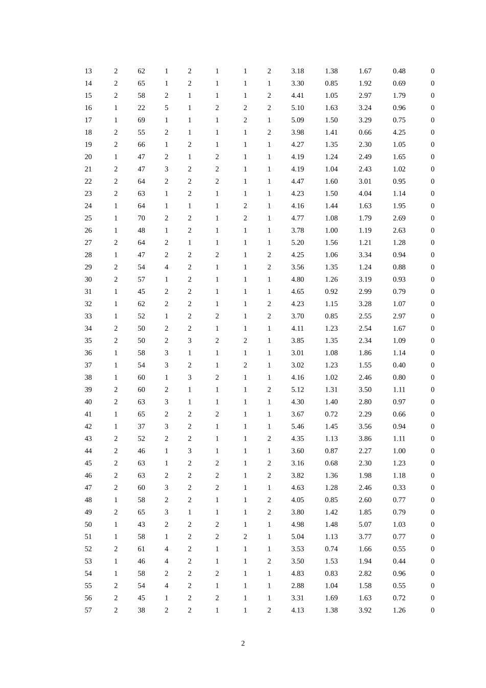 多元logistic回归实习题_第2页