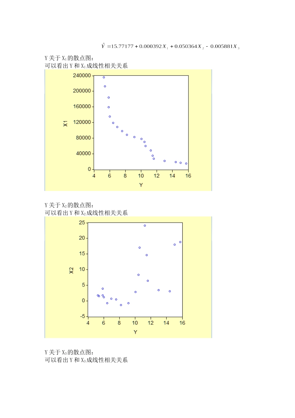 多元回归分析案例_第3页