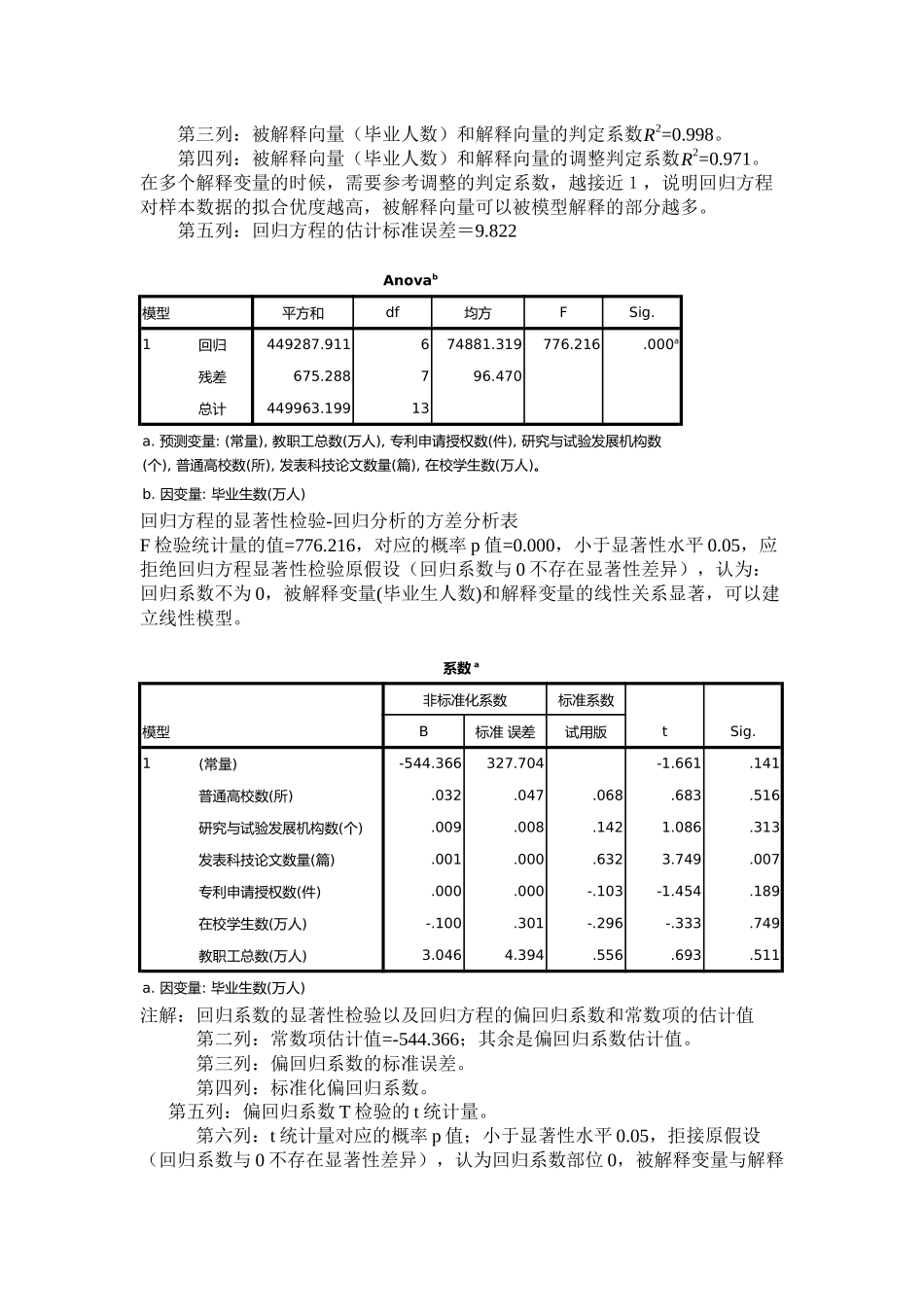 多元线性回归SPSS实验报告_第2页