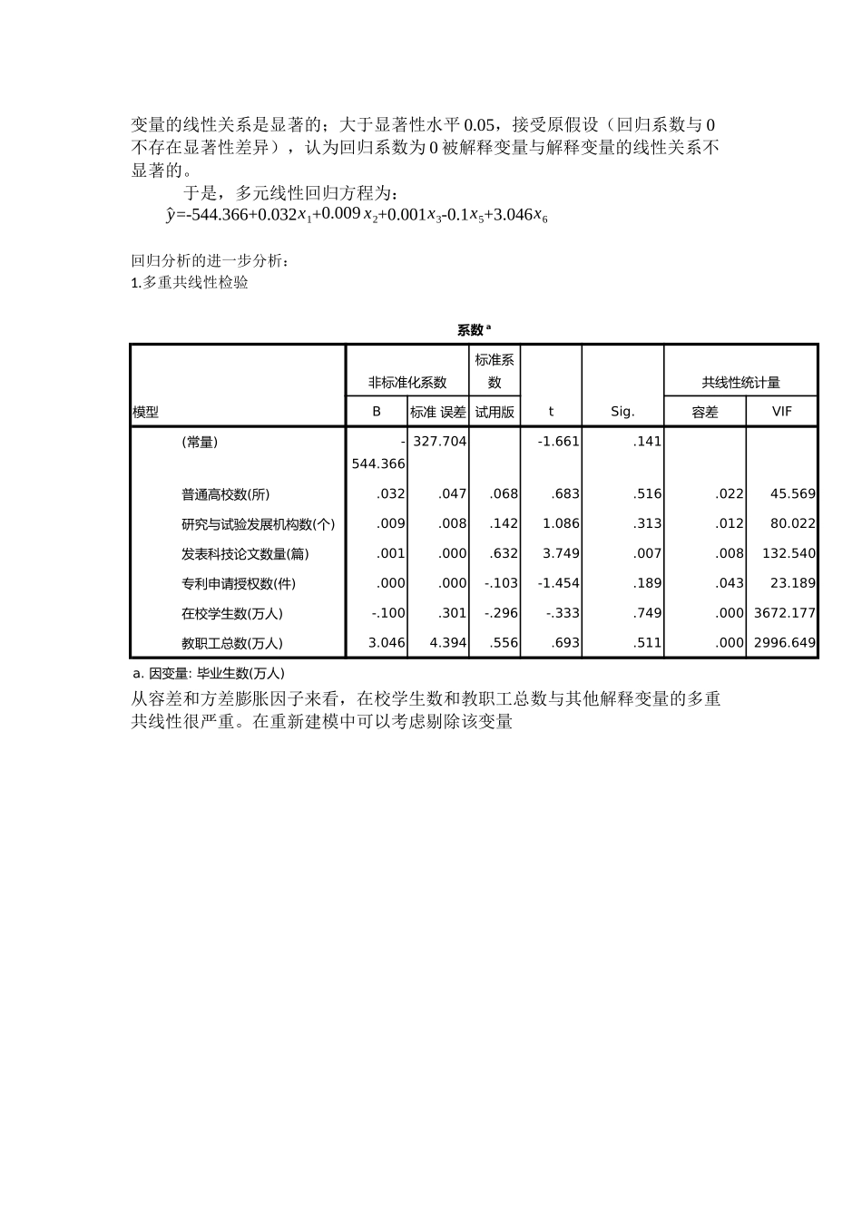 多元线性回归SPSS实验报告_第3页